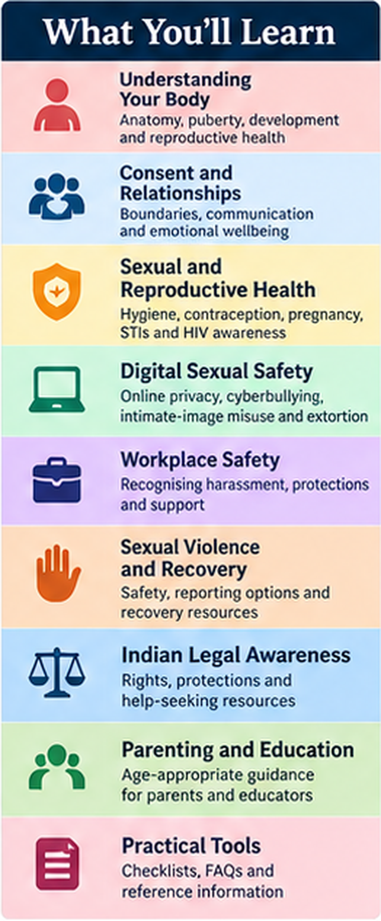 Know Your Body, Know Your Rights - Image 4
